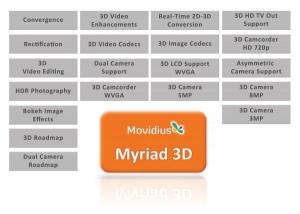 Movidius 3D