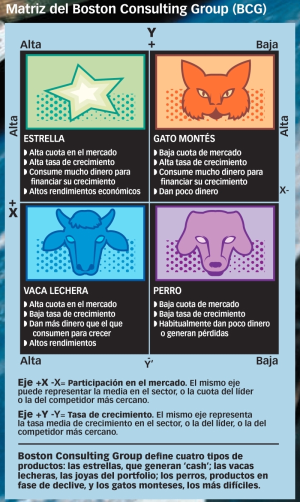 tipos productos mercado