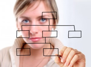 Objetivos- competencias del Máster en Tecnologías de Telecomunicación